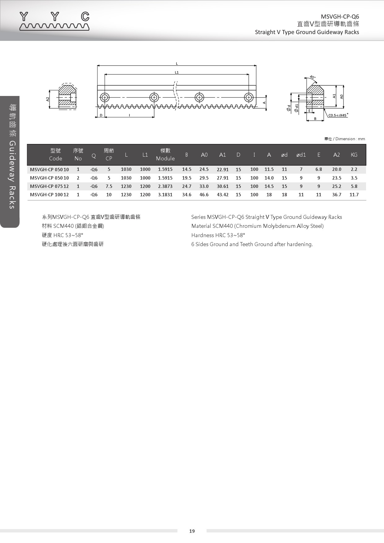 MSVGH-CP-Q6 直齒V型齒研導軌齒條