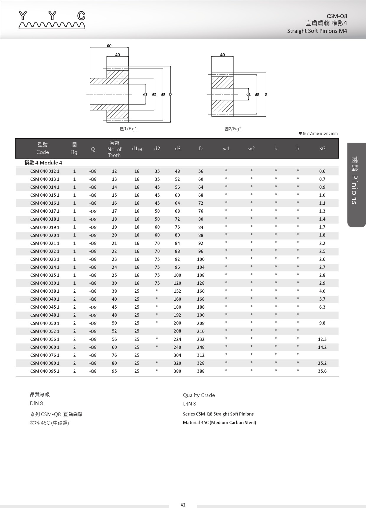 CSM-Q8-6 直齒齒輪