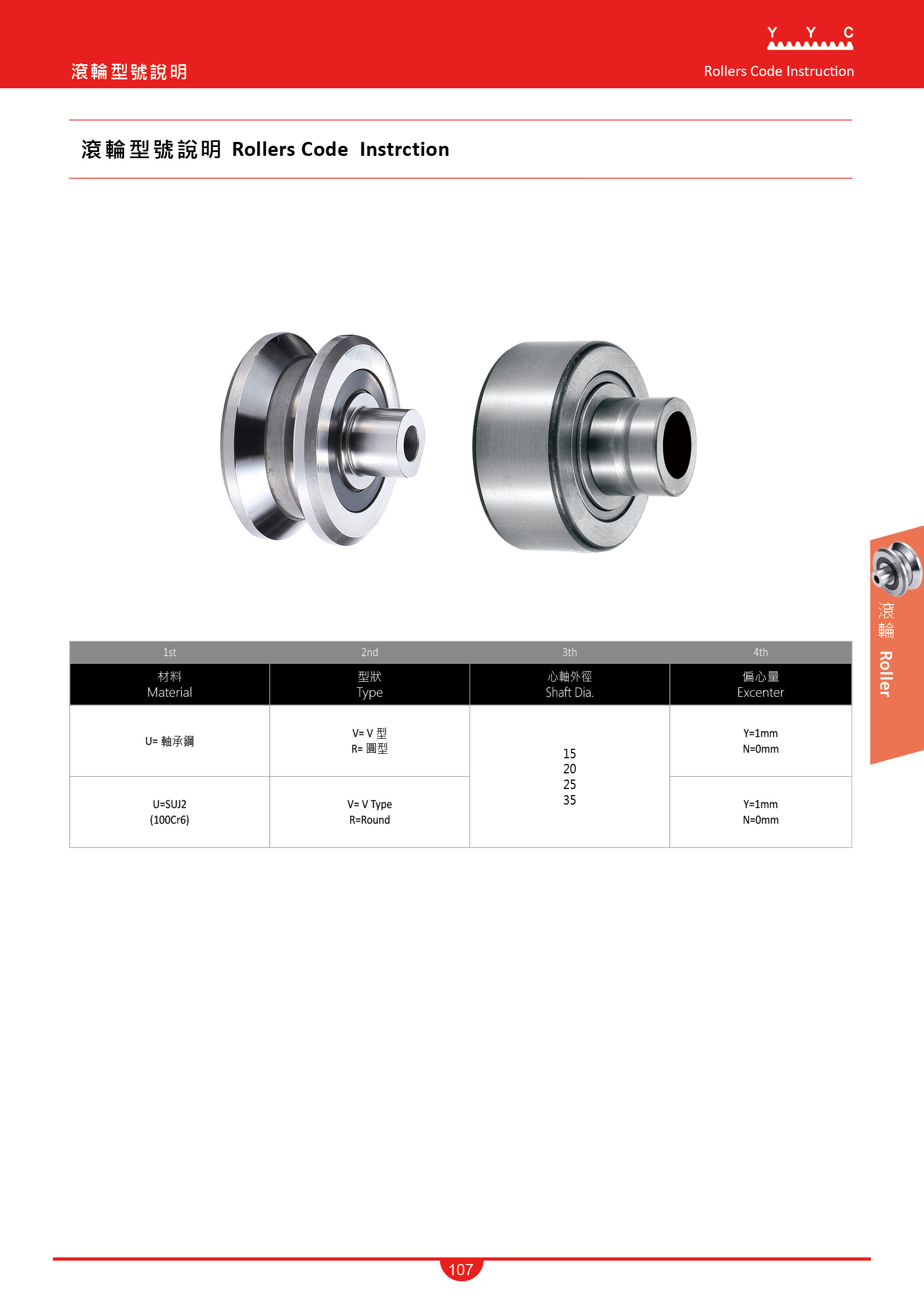 Roller Code Instruction Yyc(Yuan Yi Chang) Machinery Co, Ltd