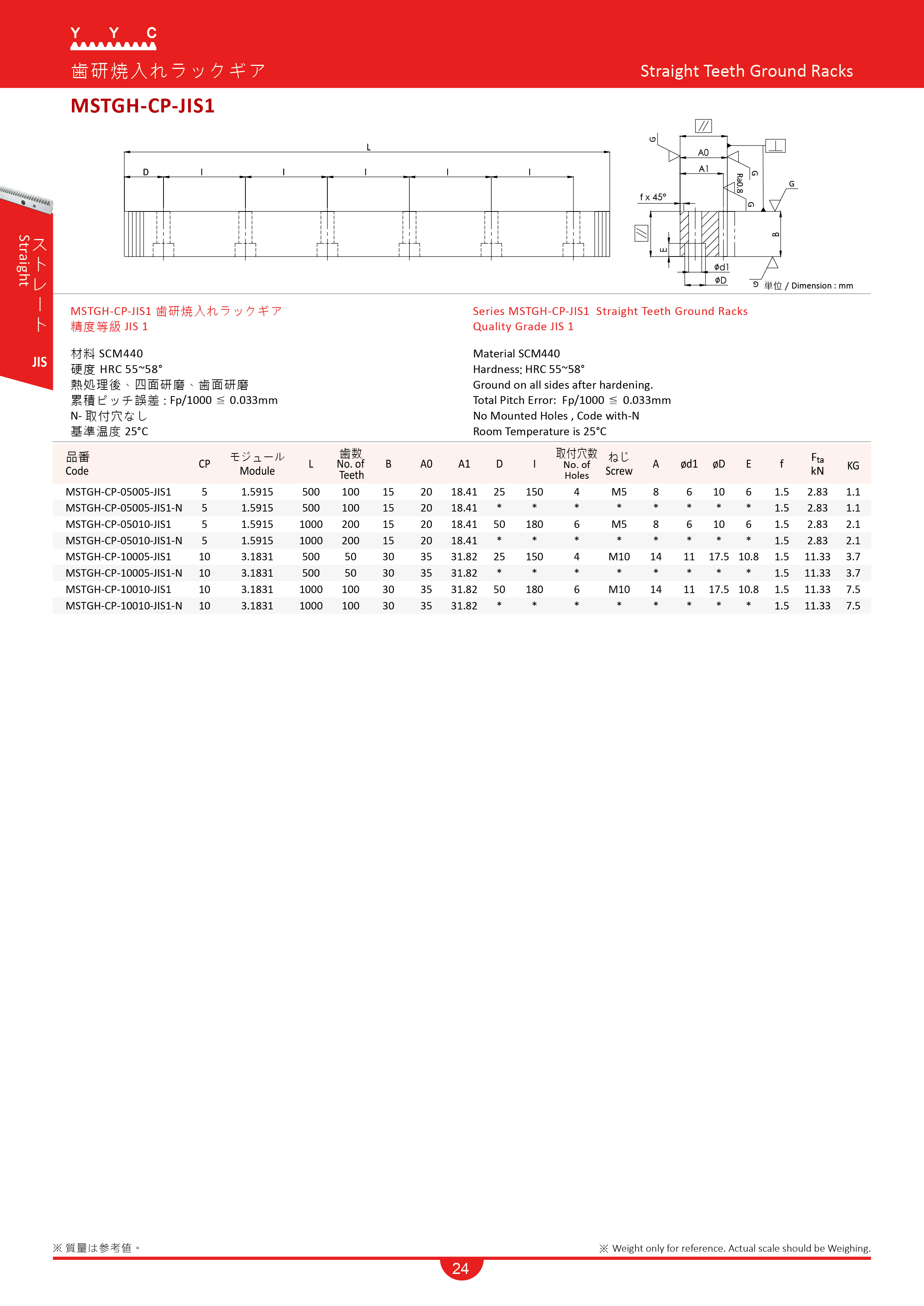 製造メーカー - Yuan Yi Chang Machinery Co, Ltd MSTGH-CP-JIS1 歯研焼入れラックギア()